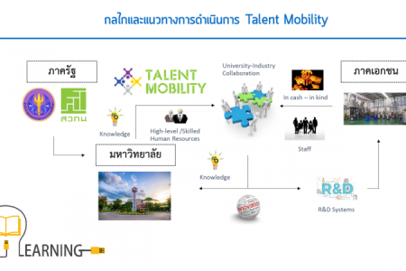 โครงการการเคลื่อนย้ายบุคลากรเพื่อพัฒนาศักยภาพการวิจัยในภาคอุตสาหกรรม (Talent Mobility)