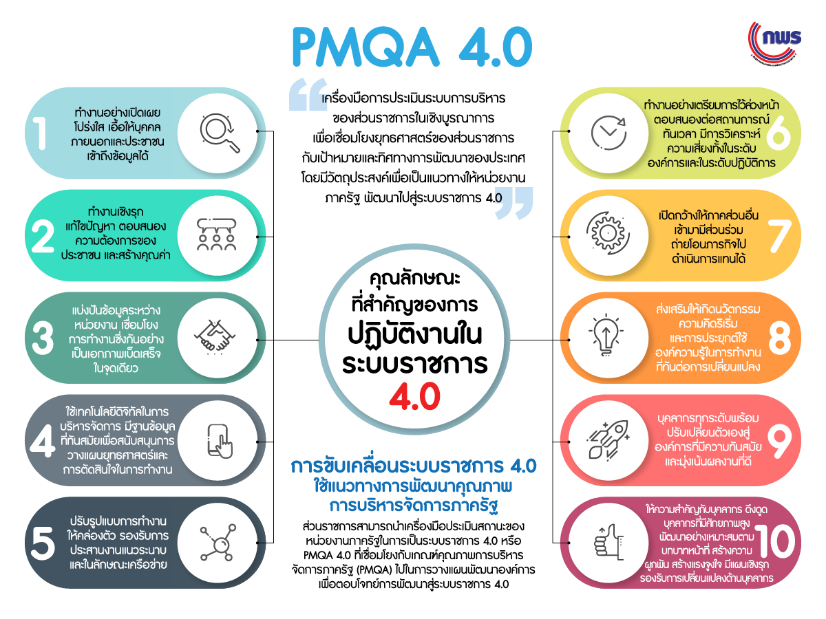 PMQA 4.0 1