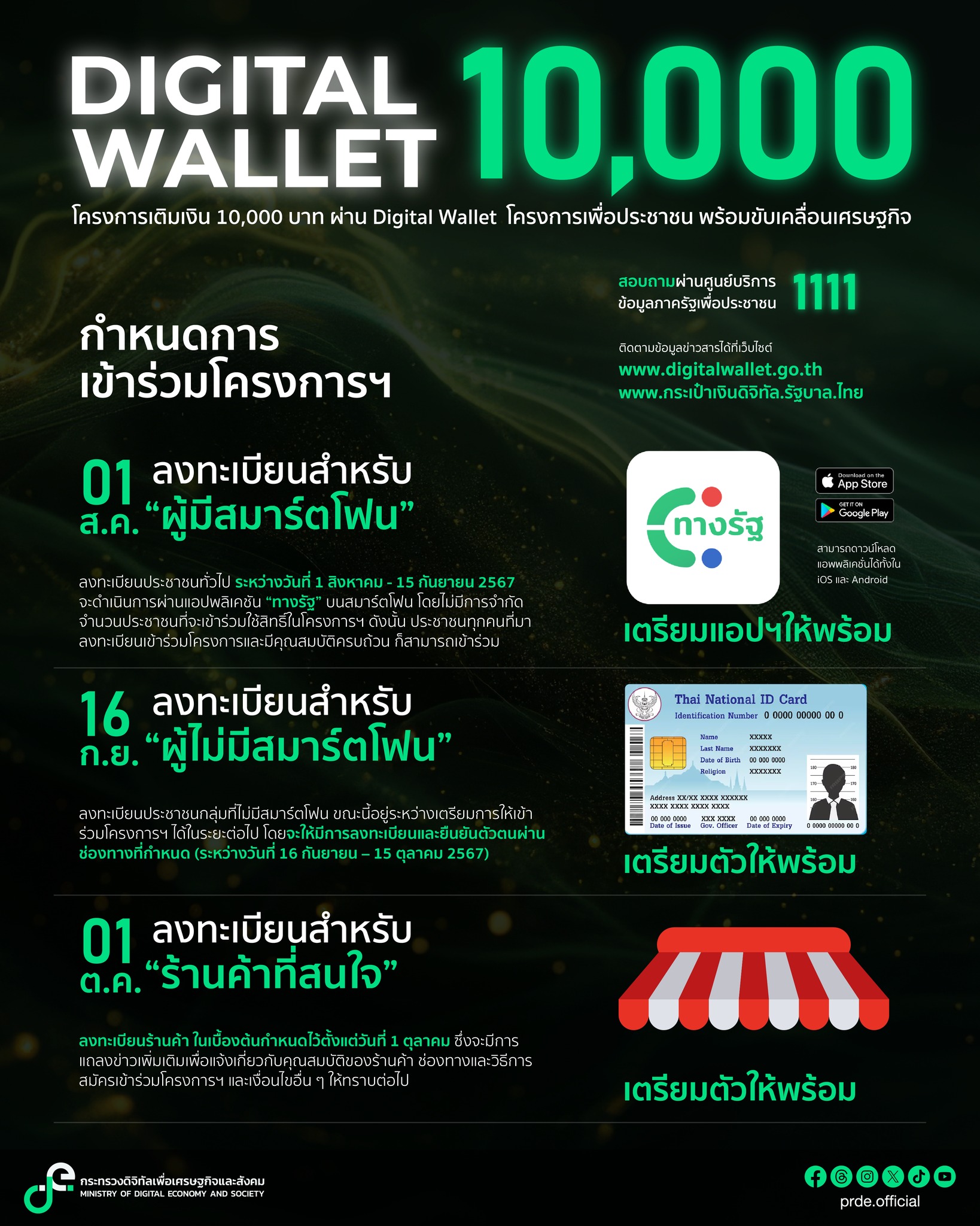 202407 ลงทะเบียน Digital Wallet