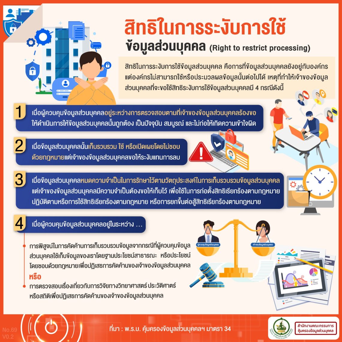 PDPA Right to Restrict Processing 2