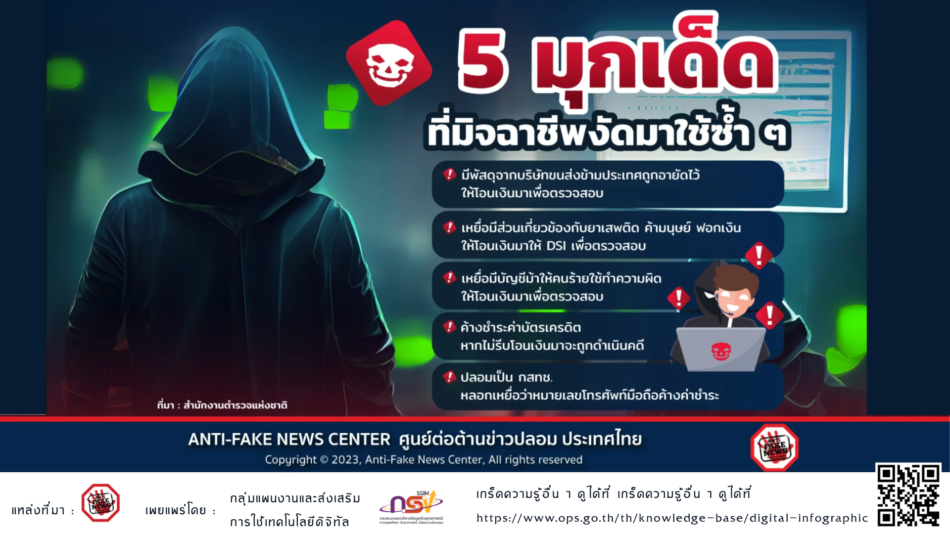 7 12 66 5 มุกเด็ด ที่มิจฉาชีพงัดมาใช้ซ้ำ ๆ