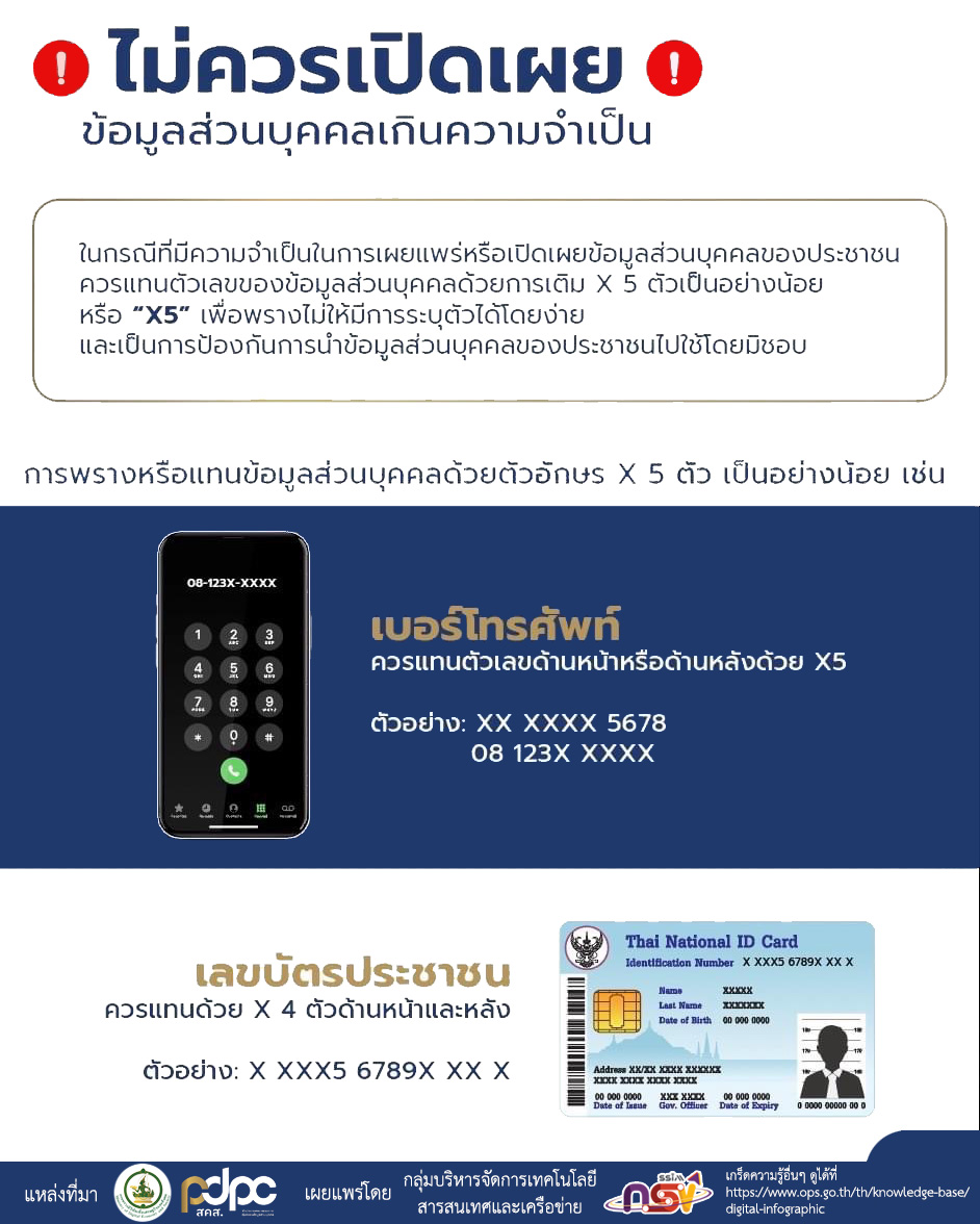 Datainfo