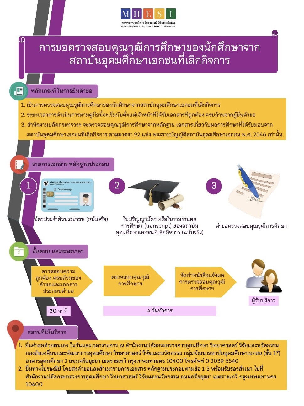 หน้าปกขอตรวจสอบวุฒิ