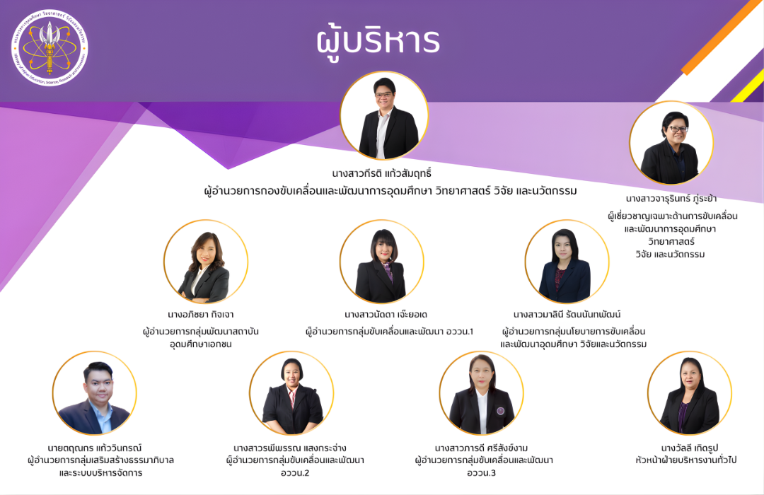 ผู้บริหาร ปรับแล้ว