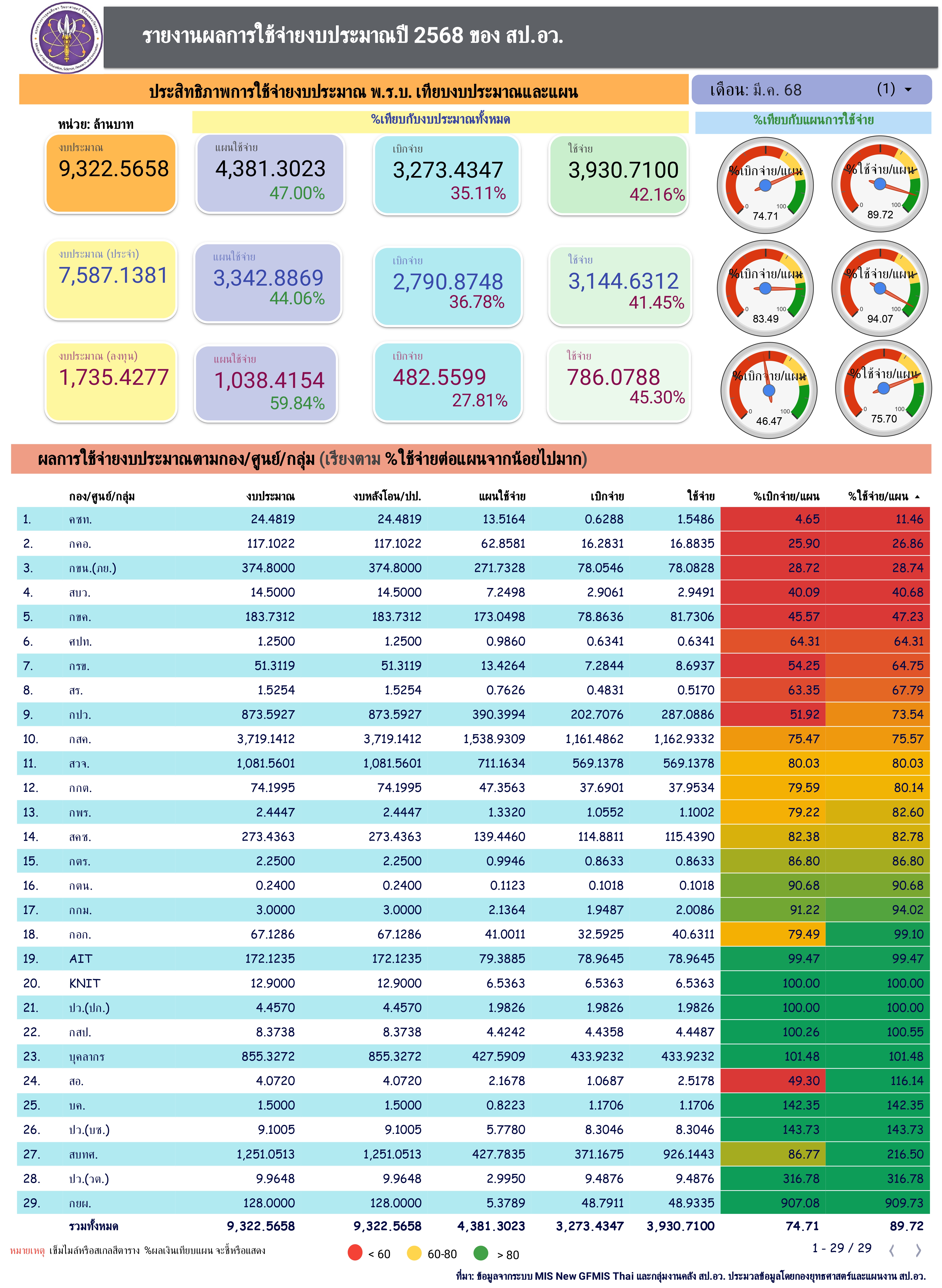 budget spending Q2 0001
