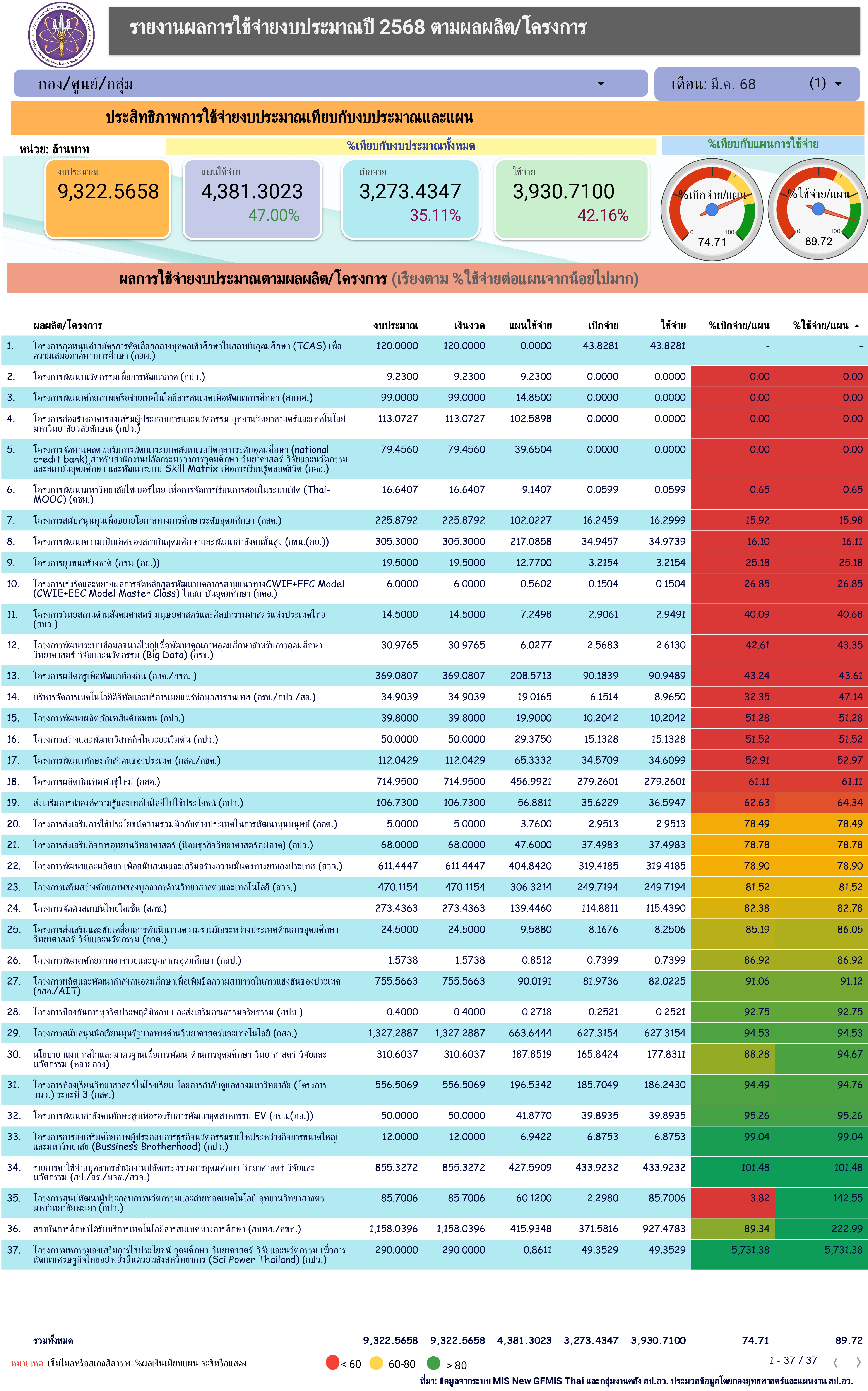 budget spending Q2 0002