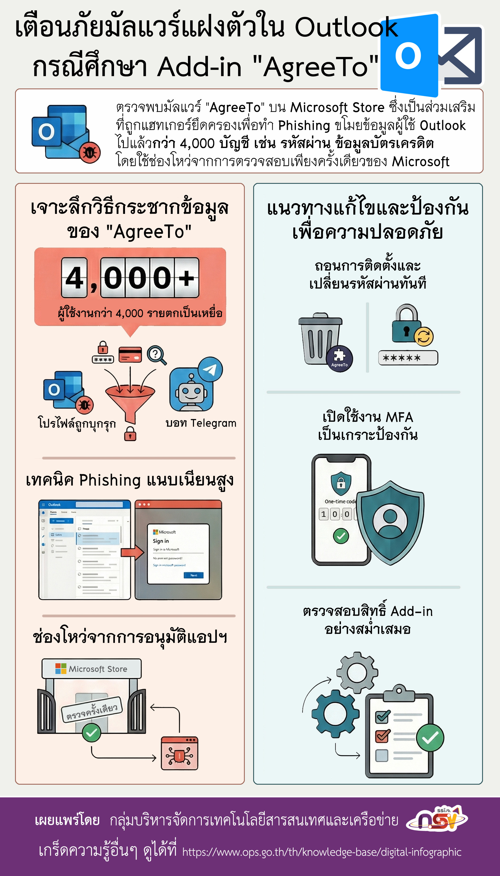 info outlook2