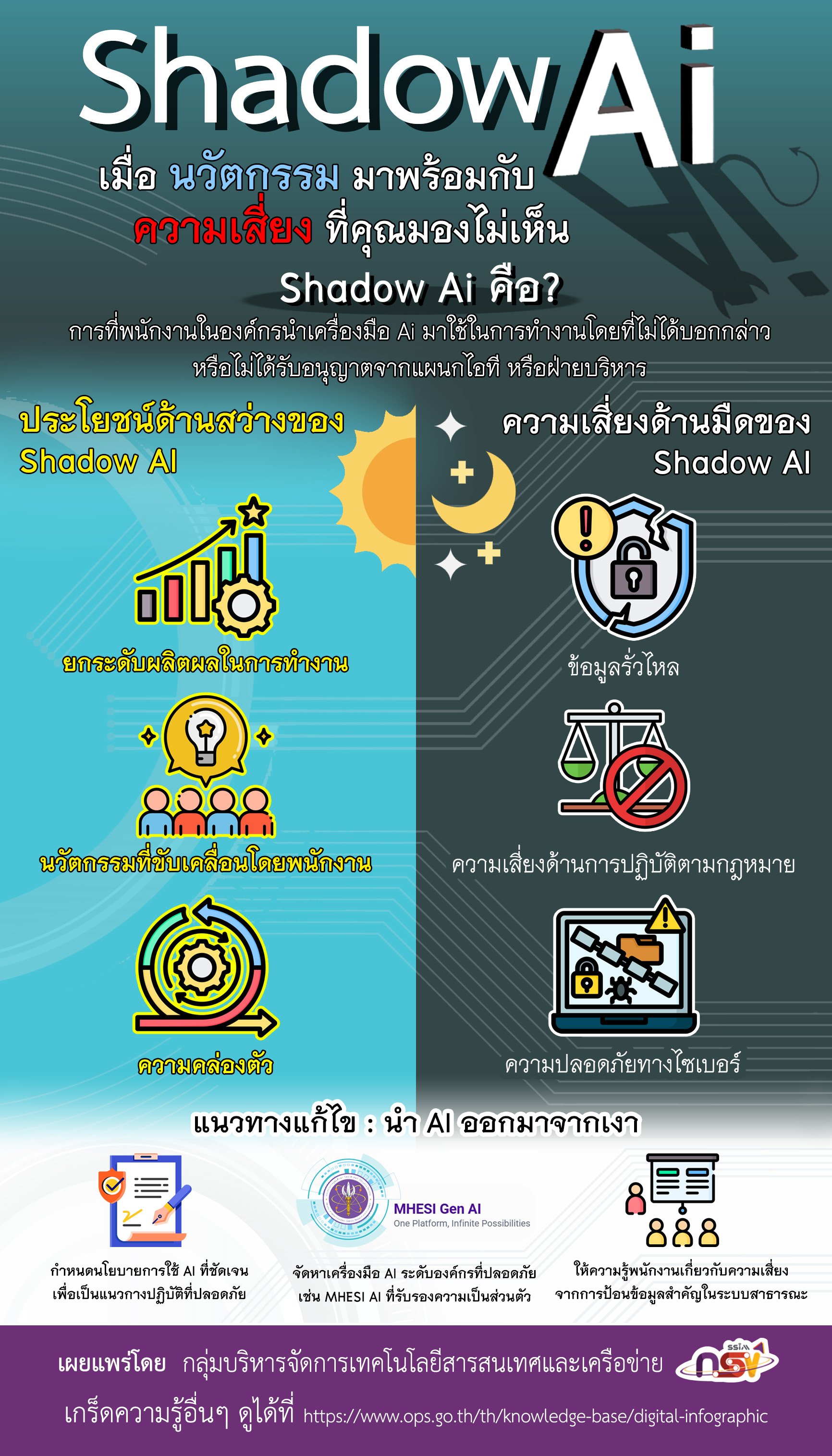 info shodow AI005