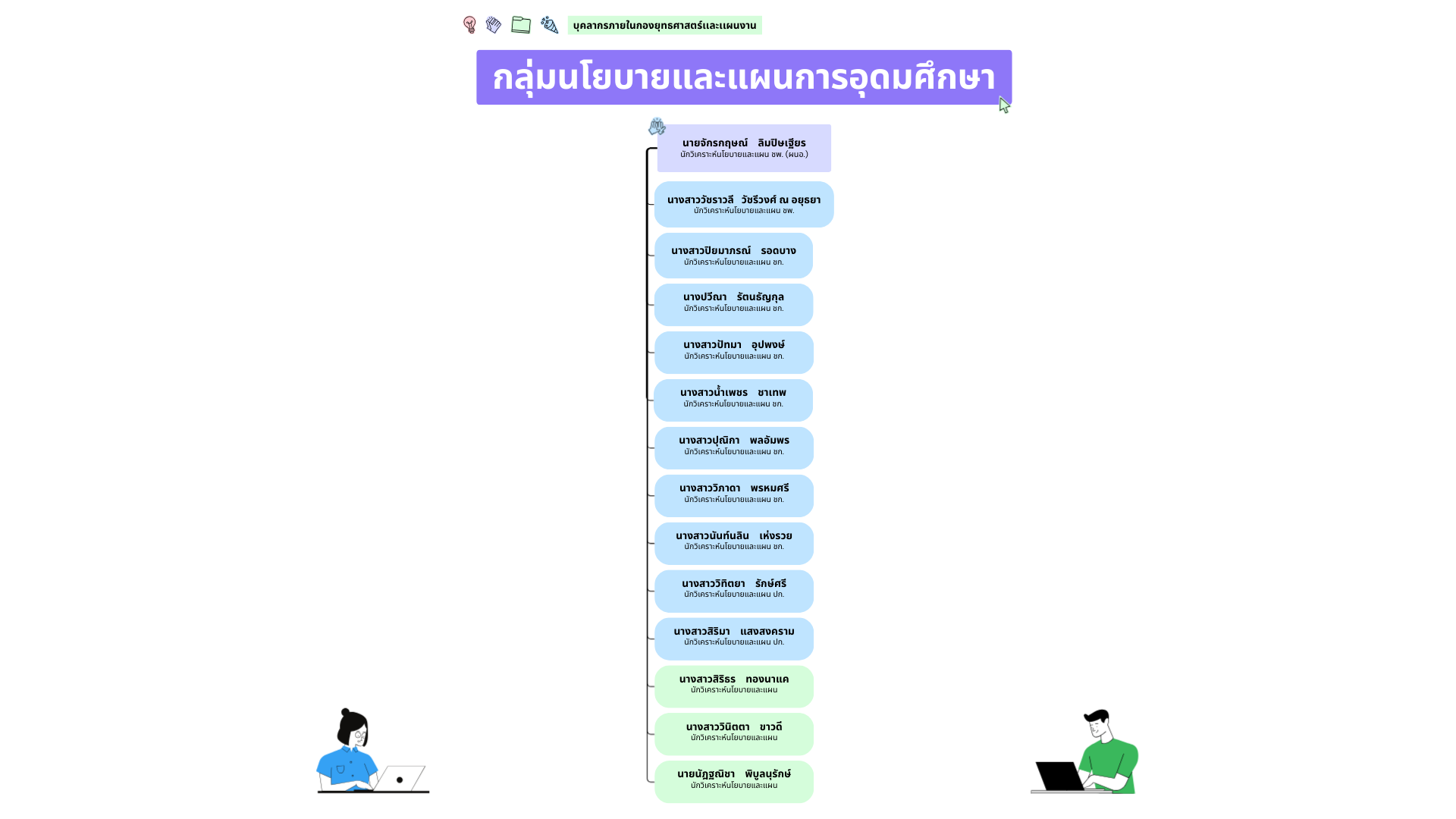 Policies and plans