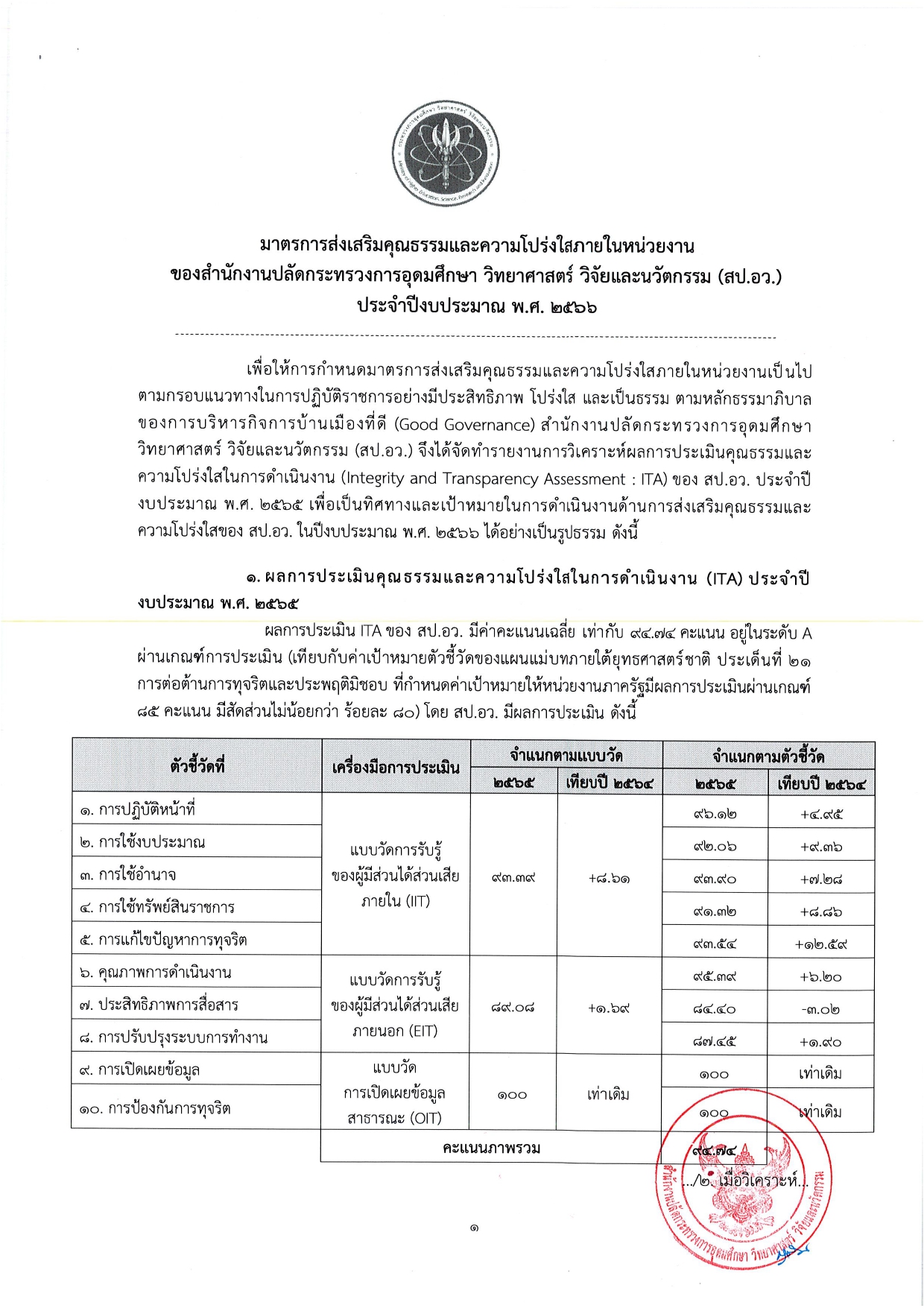 O42 เผยแพร่ มาตรการส่งเสริมคุณธรรมและความโป