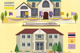 การจัดกิจกรรมเฉลิมพระเกียรติ สมเด็จพระนางเจ้า พระบรมราชินี ... พารามิเตอร์รูปภาพ 1