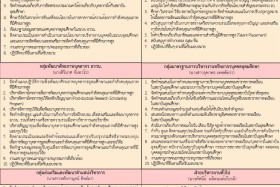 หน้าที่และอำนาจ พารามิเตอร์รูปภาพ 1