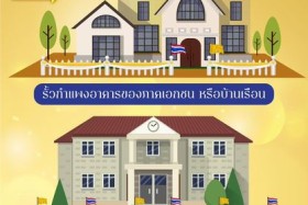 ขอเชิญชวนหน่วยงานร่วมจัดกิจกรรมเฉลิมพระเกียรติพระบาทสมเด็จพระเจ้าอยู่หัว เนื่องในโอกาสวันเฉลิม พระชนมพรรษา วันที่ 28 กรกฎาคม 2566 ... พารามิเตอร์รูปภาพ 4