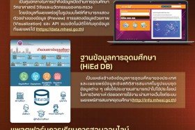 สป.อว. คว้า 3 รางวัลรัฐบาลดิจิทัล เป็นปีที่ 2 ติดต่อกัน ... พารามิเตอร์รูปภาพ 1