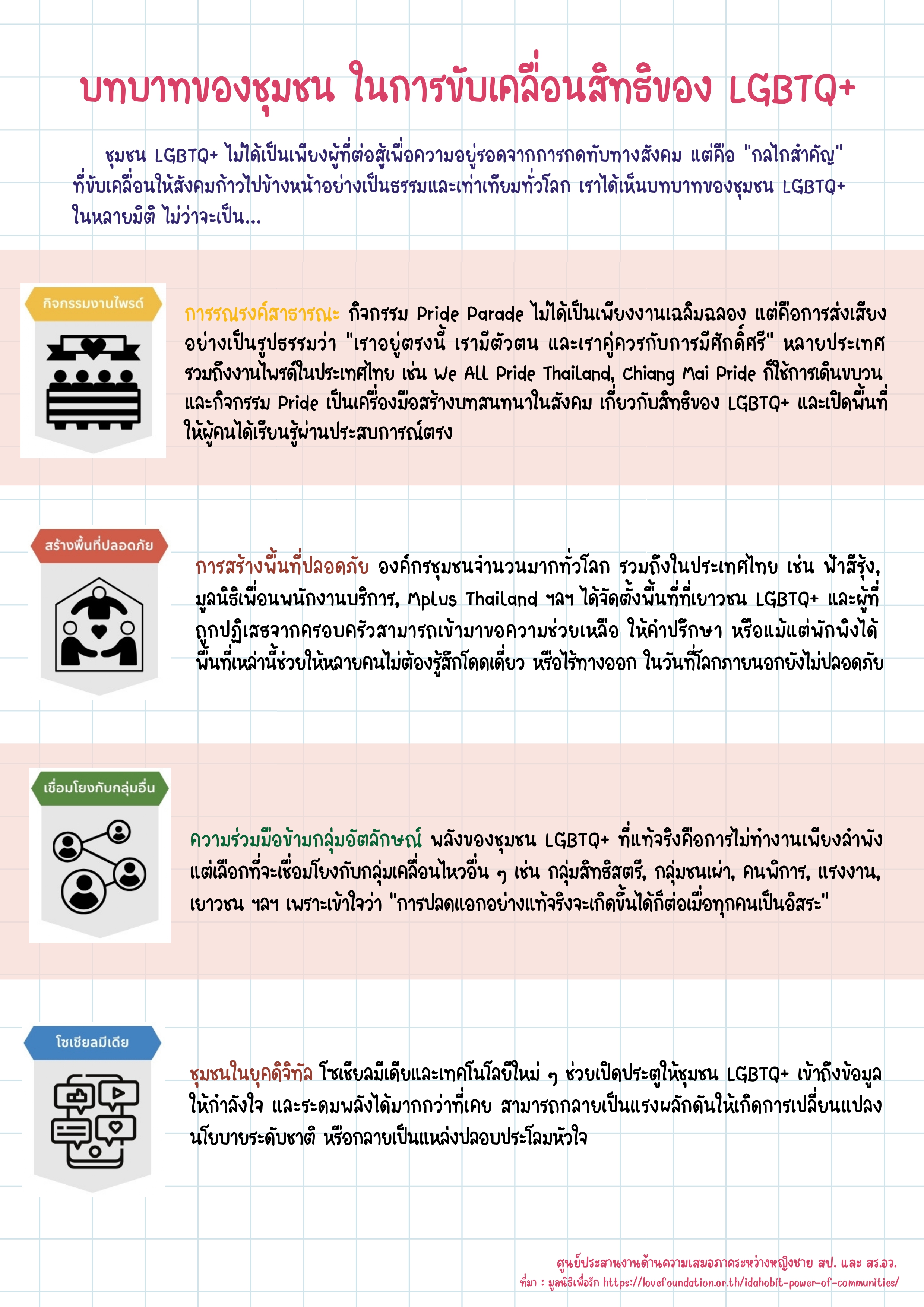 บทบาทของชุมชน ในการขับเคลื่อนสิทธิของ LGBTQ