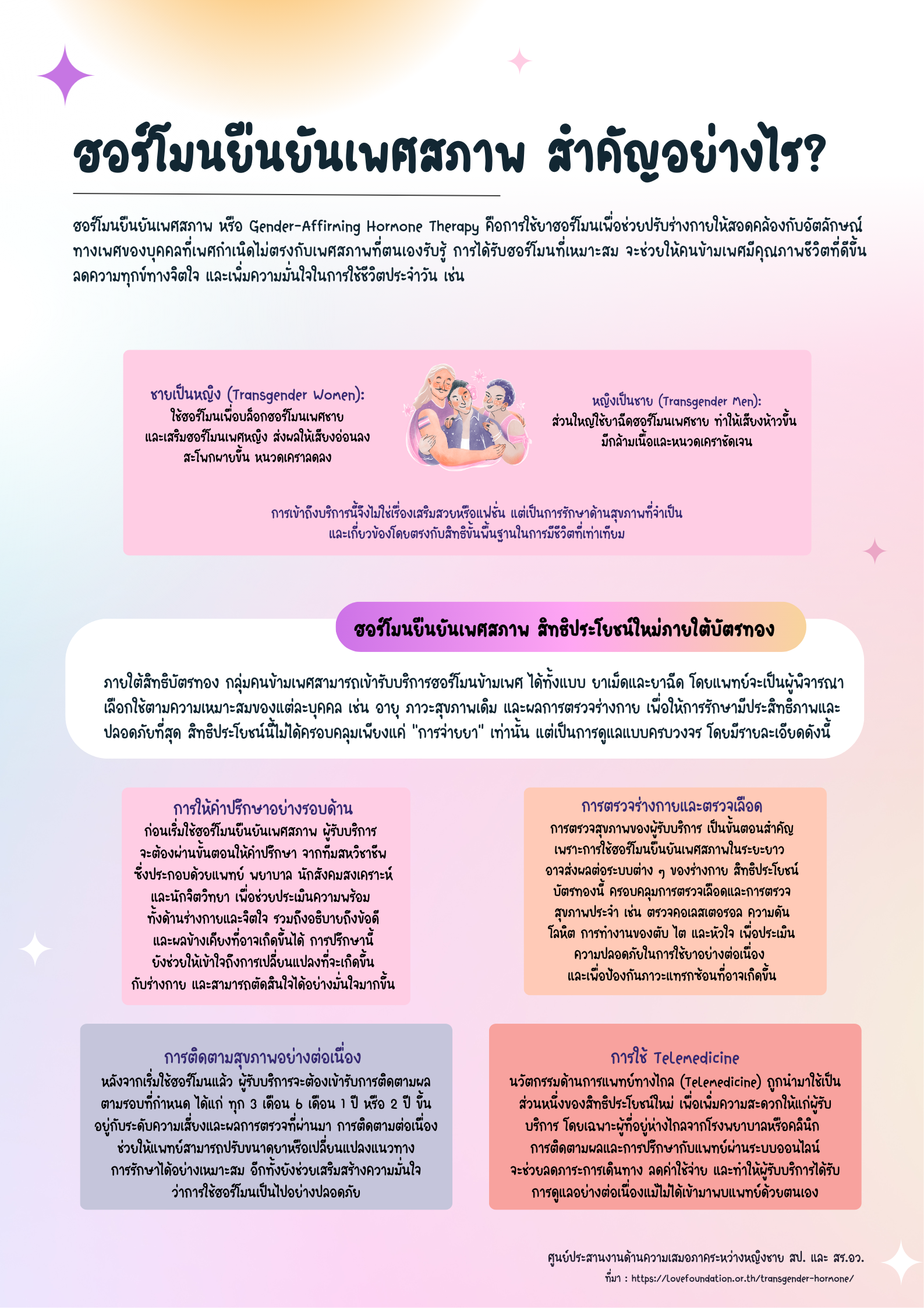 ฮอร์โมนยืนยันเพศสภาพ สำคัญอย่างไร