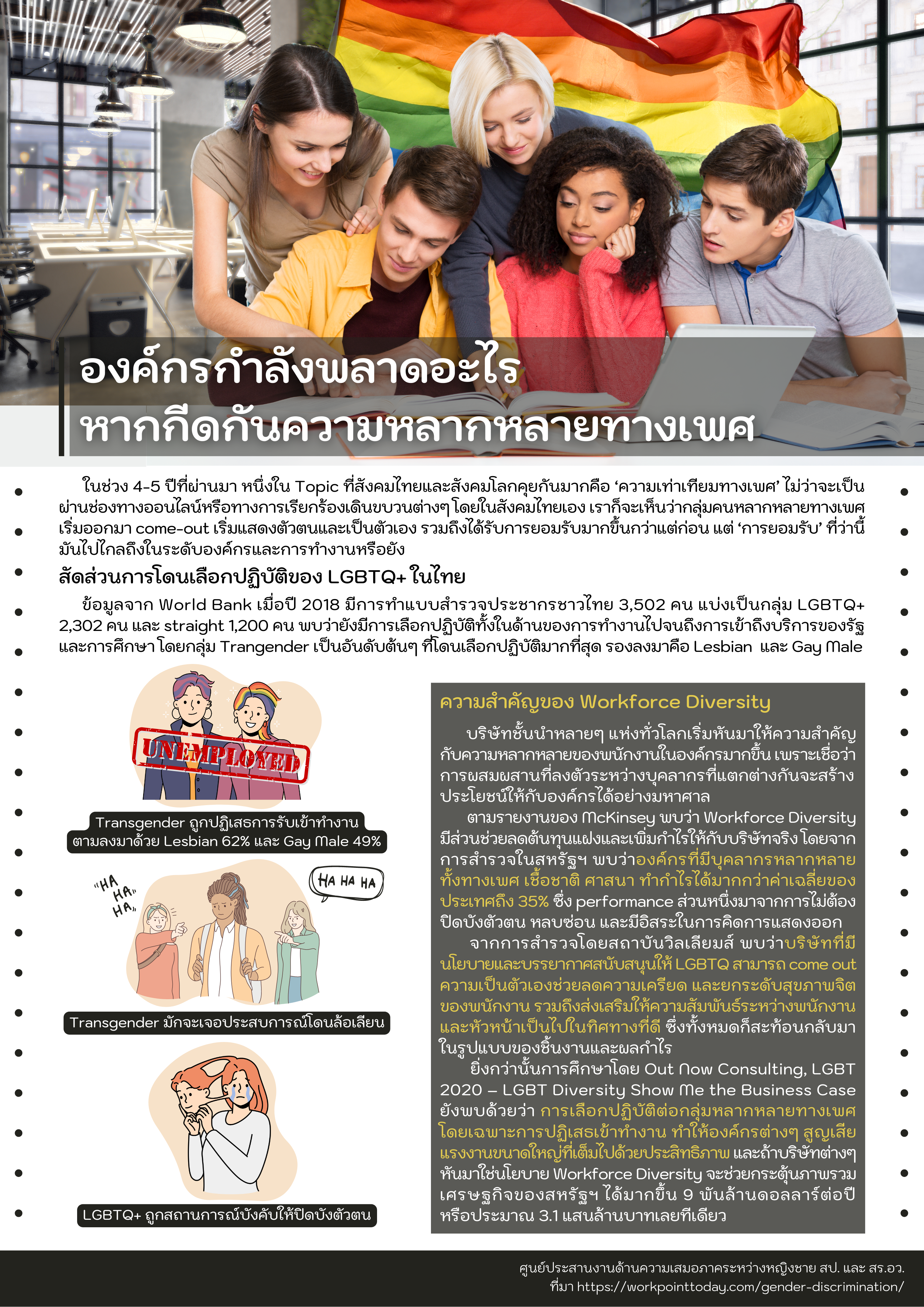 องค์กรกำลังพลาดอะไร หากกีดกันความหลากหลายทางเพศ
