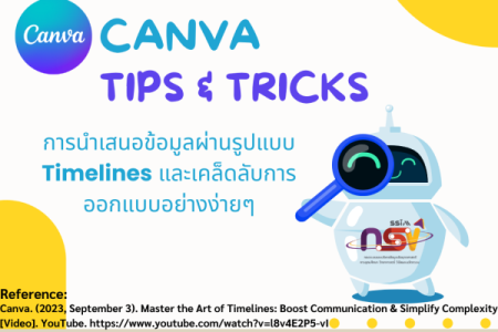 Canva - Master the Art of Timelines
