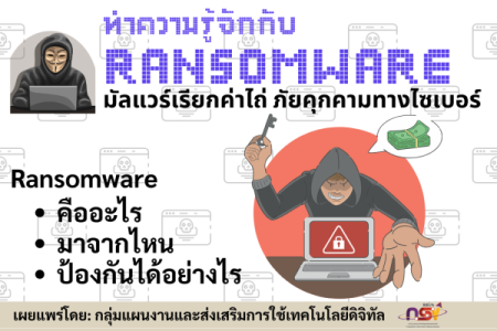 มาทำความรู้จักกับ Ransomware มัลแวร์เรียกค่าไถ่ ภัยคุกคามทางไซเบอร์