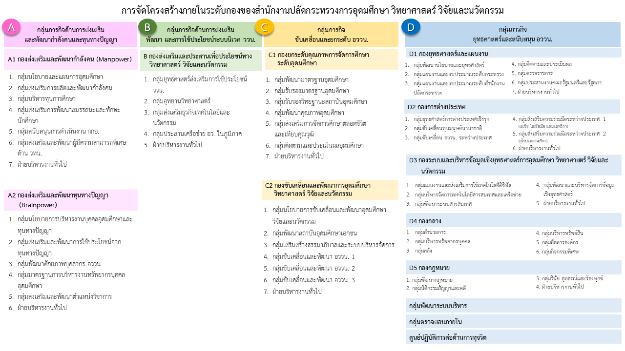 OPSstruture2