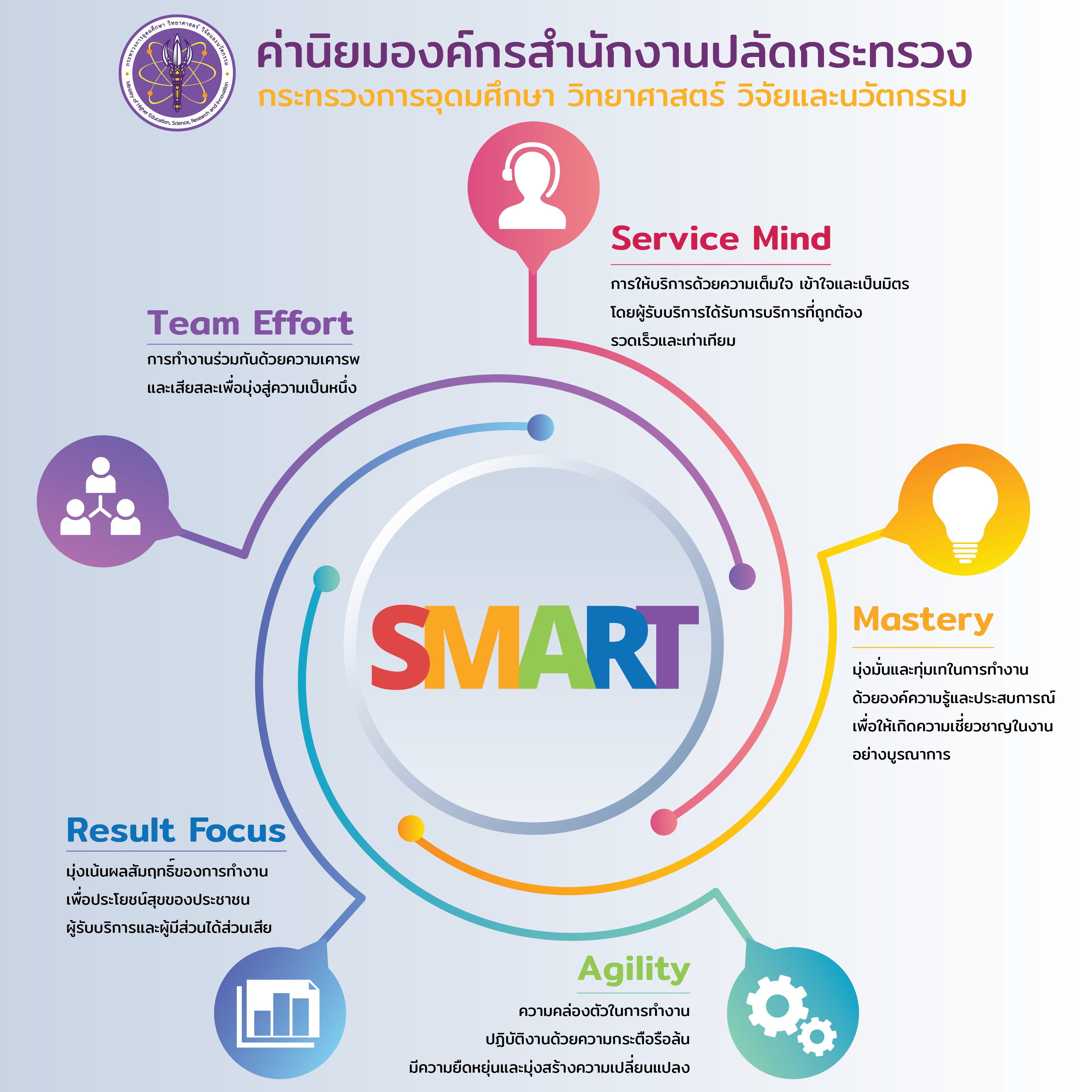 smart2 square a46d2