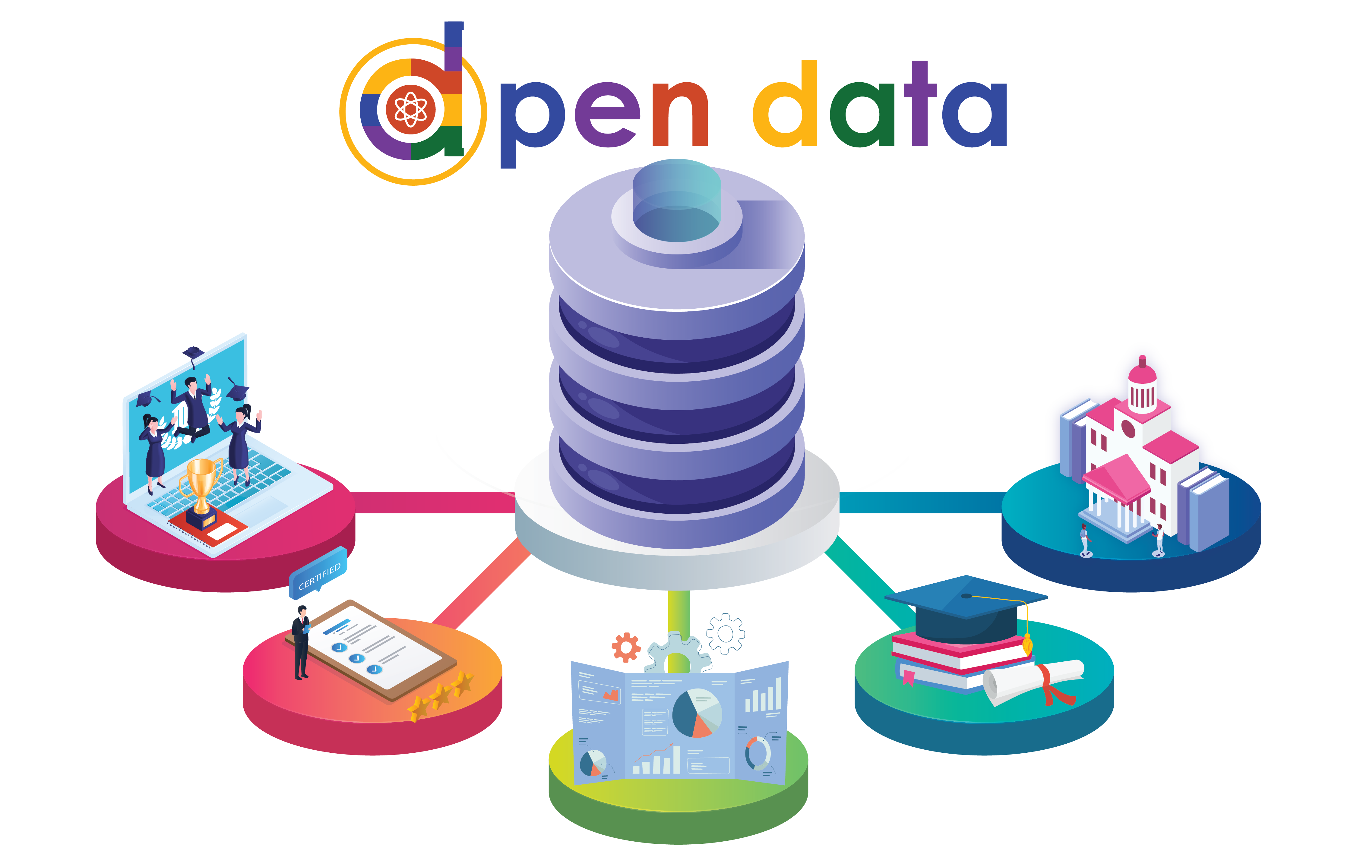 ศูนย์กลางข้อมูลเปิด อว. MHESI Open Data 