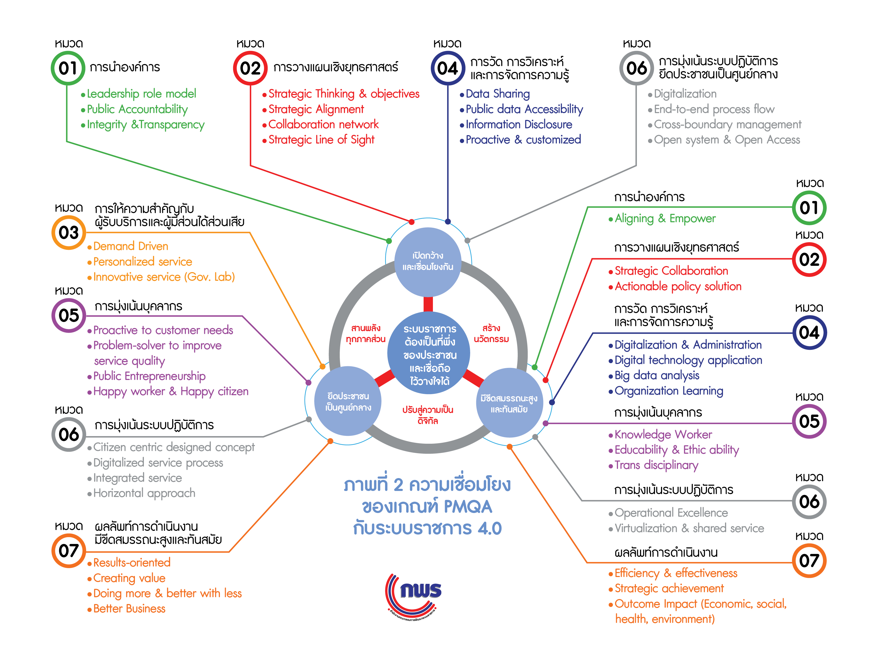 PMQA 4.0