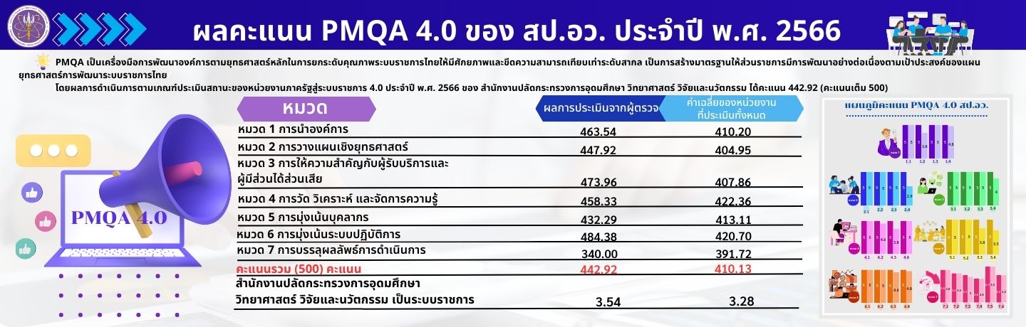 แบนเนอร์ PMQA 5