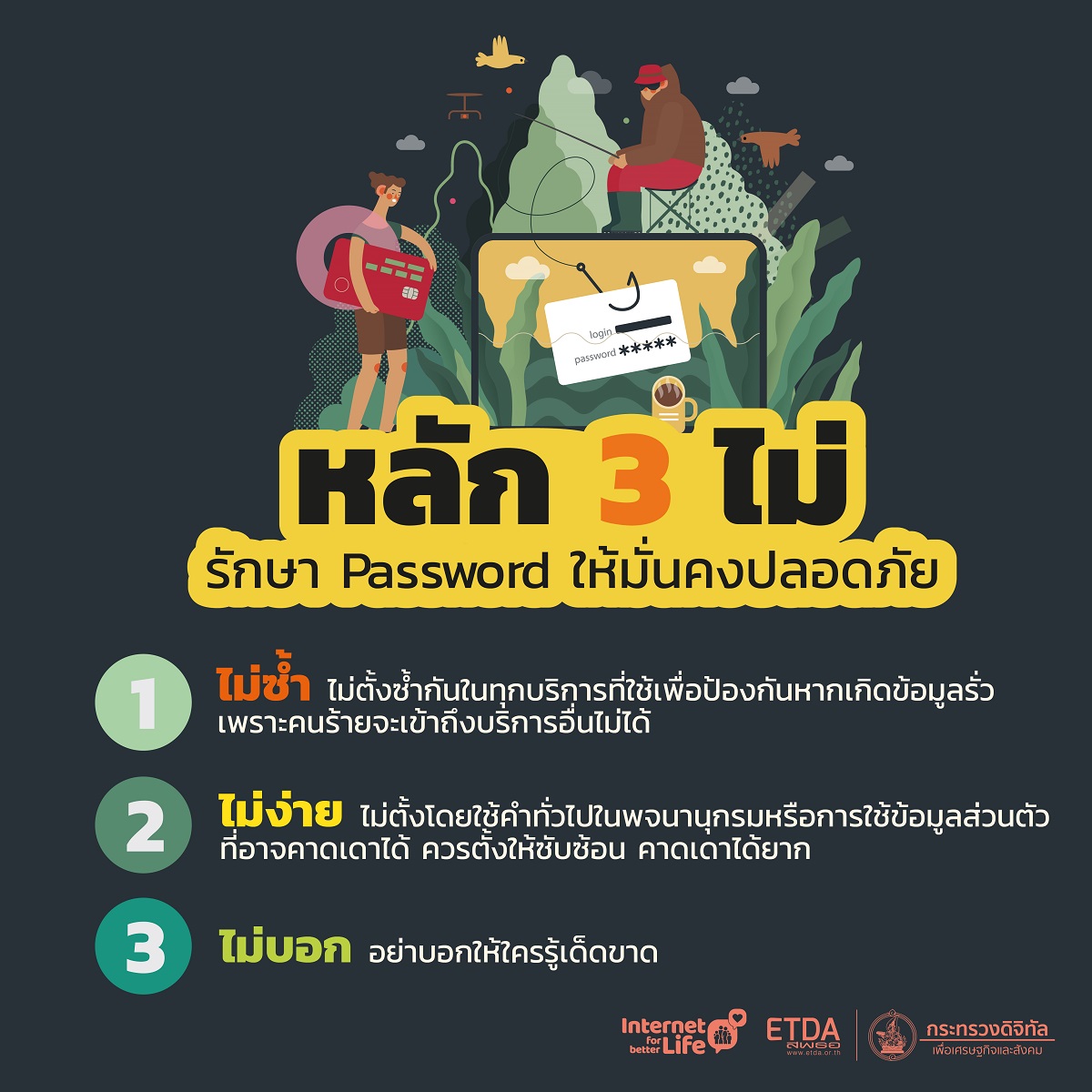 หลัก 3 ไม่ รักษา Password ให้มั่นคงปลอดภัย