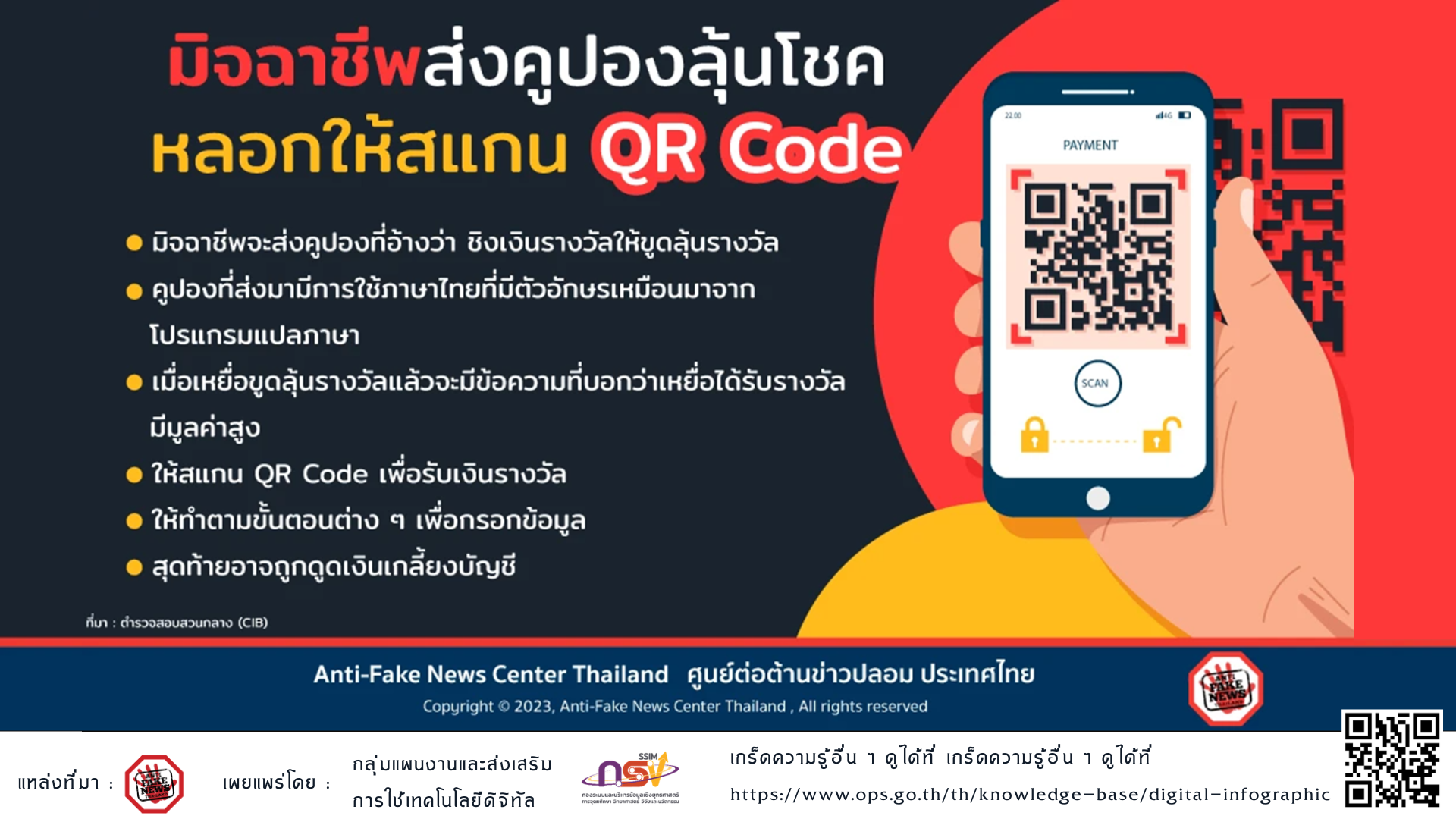 14 9 66 มิจฉาชีพส่งคูปองลุ้นโชคหลอกให้สแกน QR Code