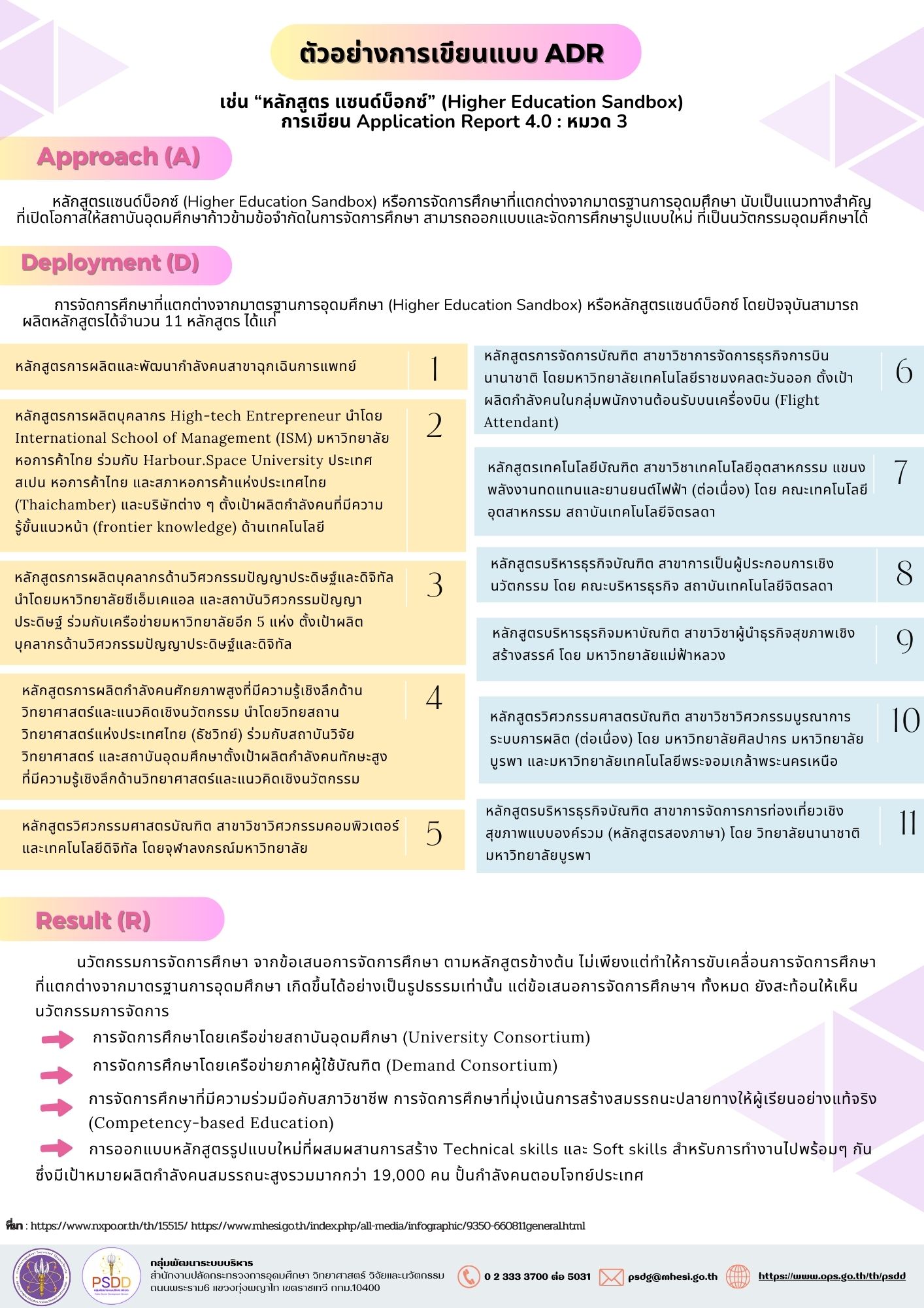 ตัวอย่างการเขียนแบบ ADR