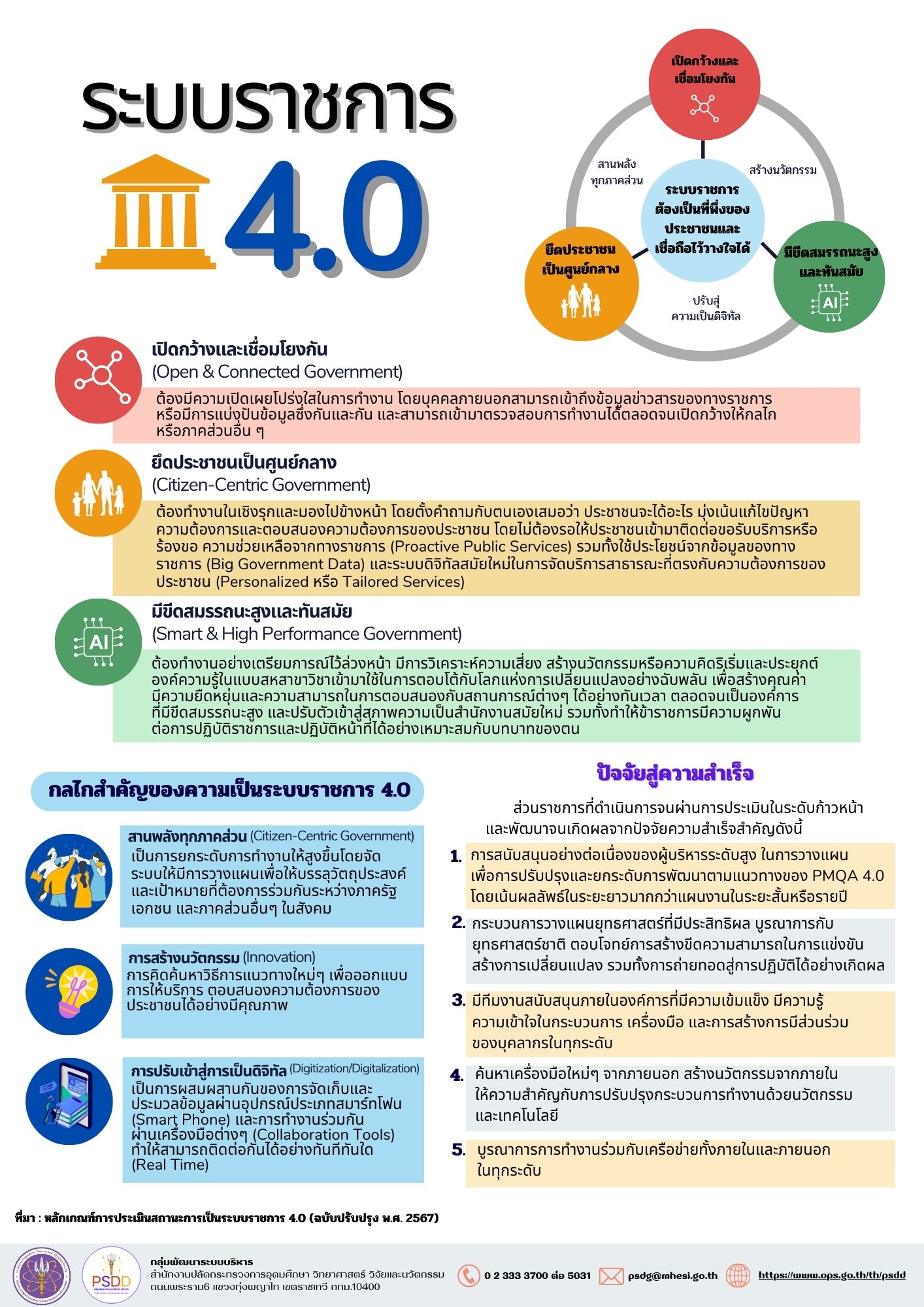 ระบบราชการ 4.0 final