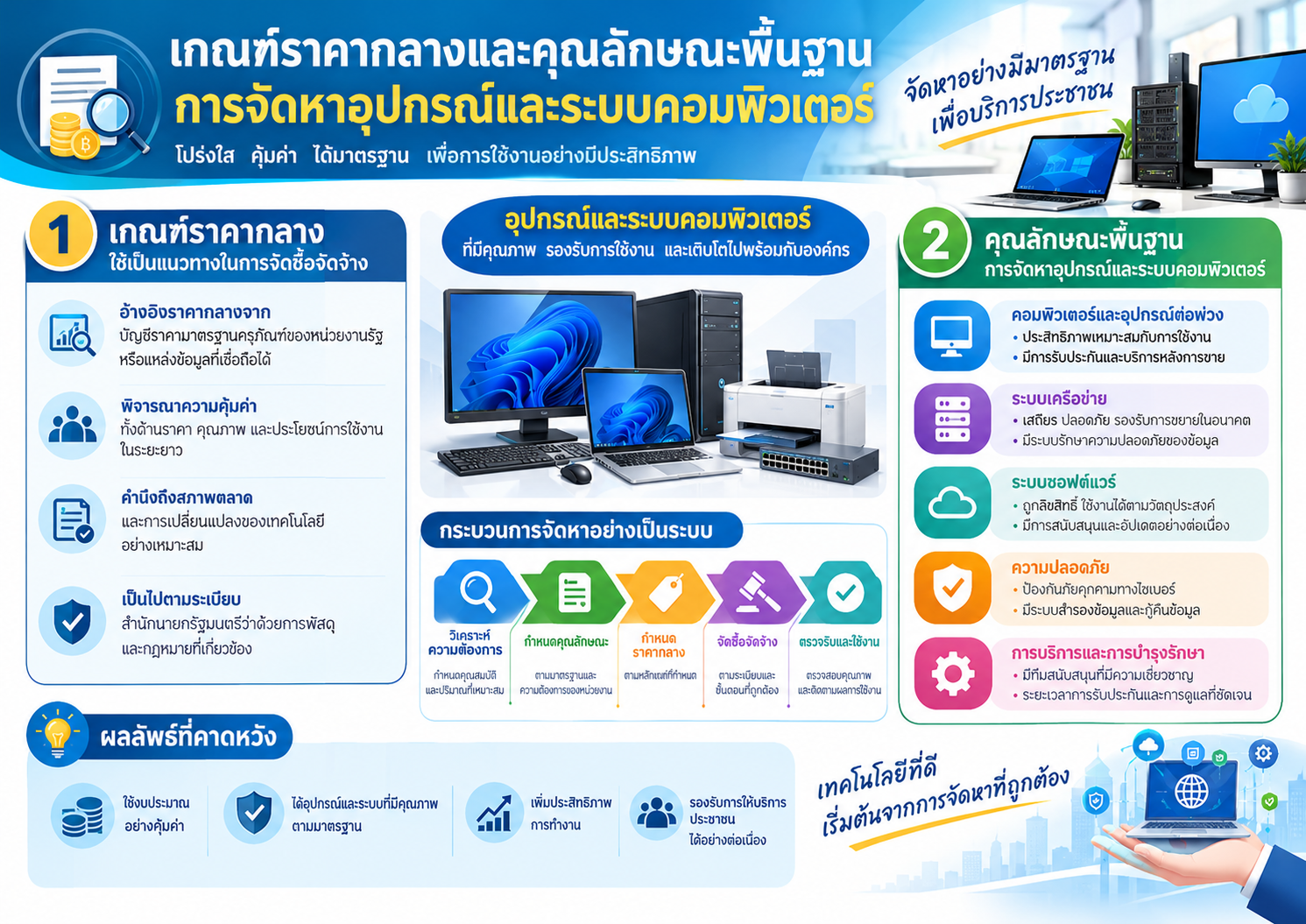 GovSpecITOct2026