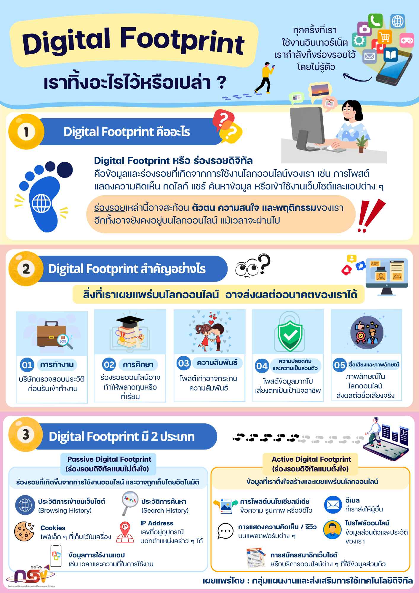 20261009 Digital Footprint