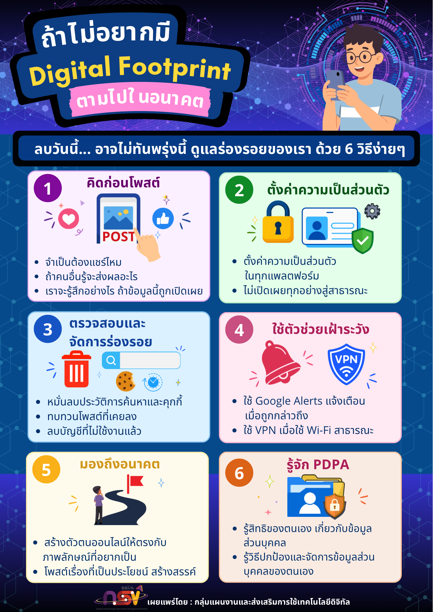 20261015 Digital Footprint part2