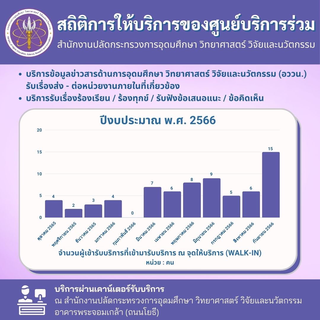 สถิติการให้บริการของศูนย์บริการร่วม สป.อว.