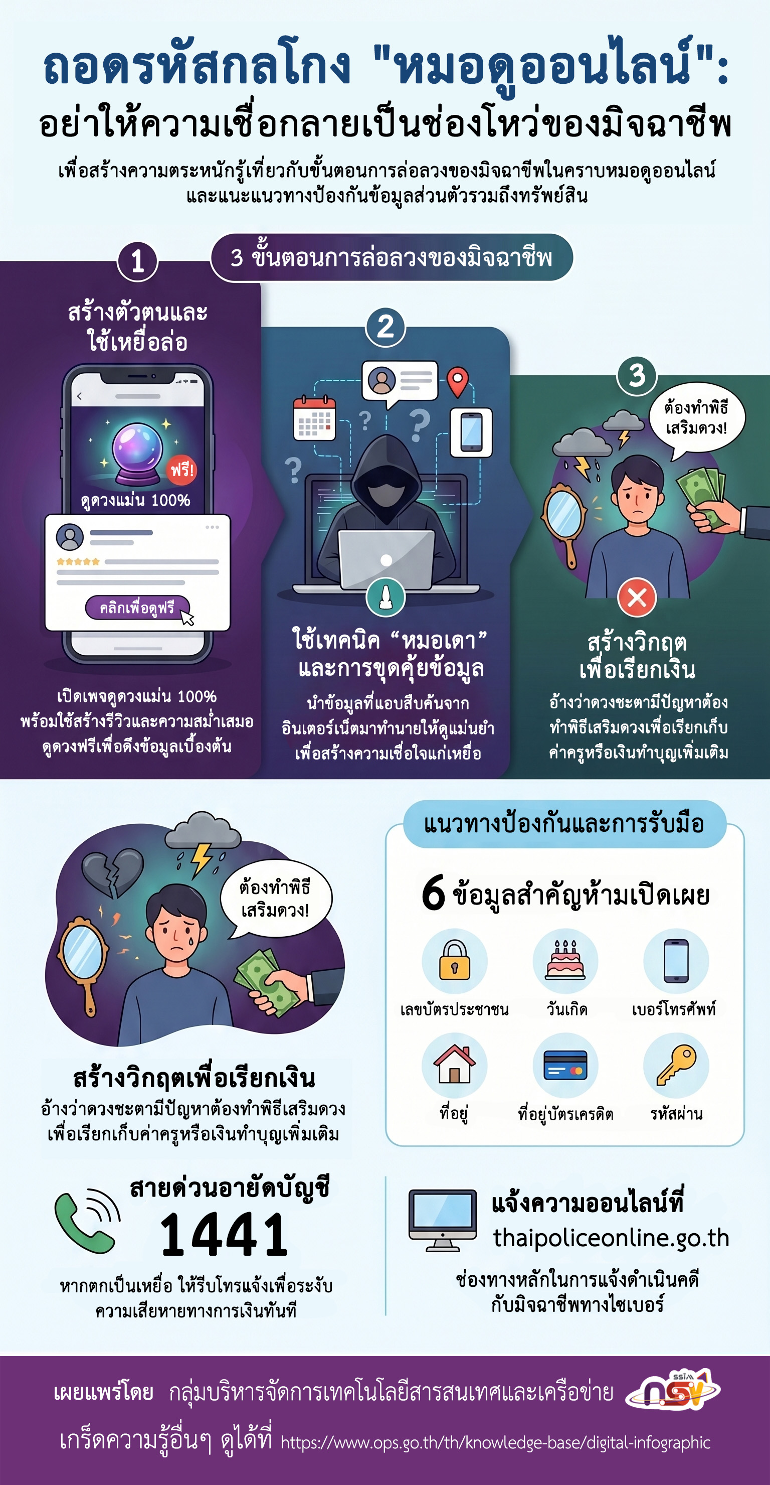 Horoscope P02