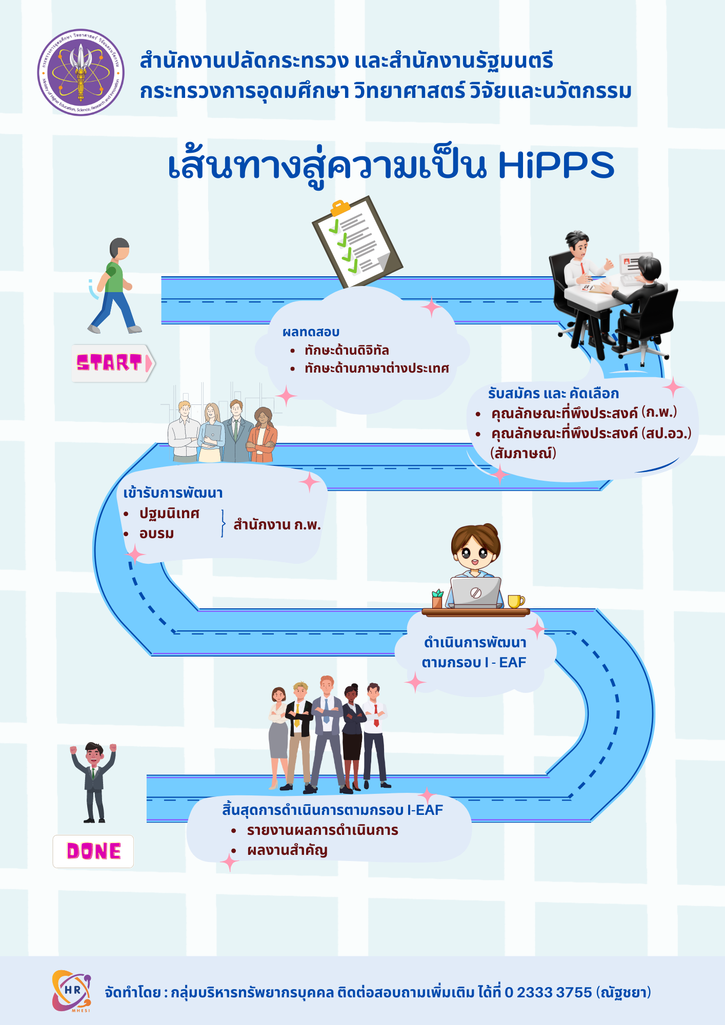 ขั้นตอน HiPPS