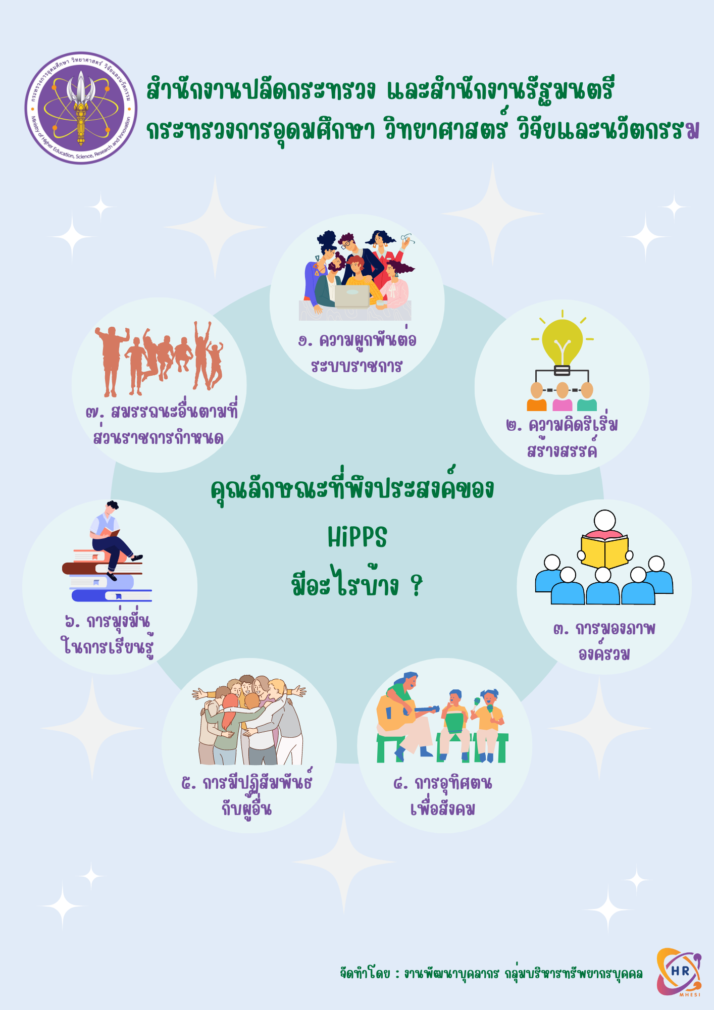 คุณลักษณะที่พึงประสงค์