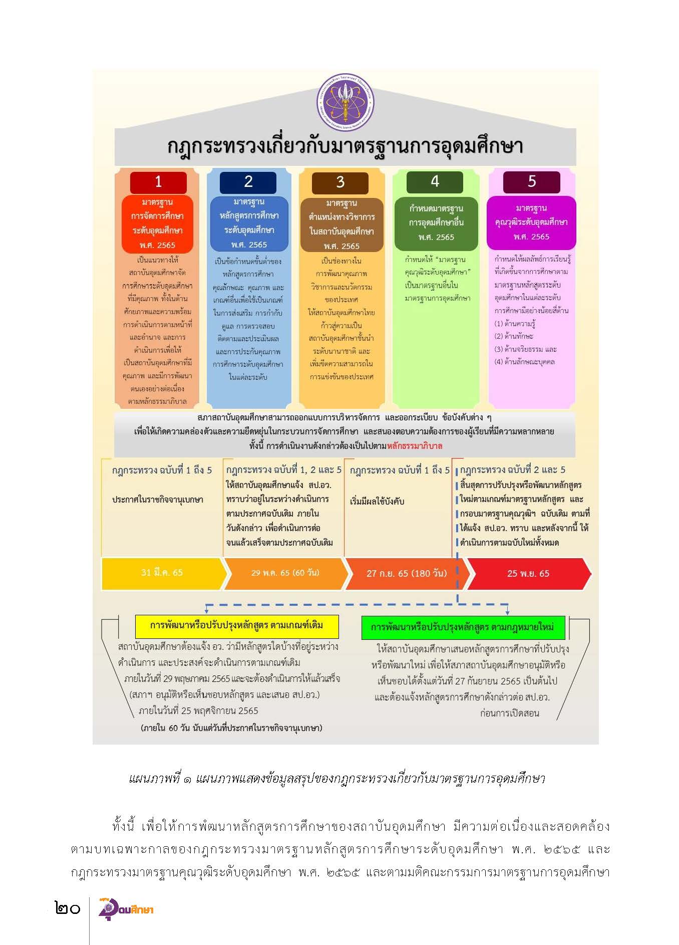 Pages from วารสารอุดมศึกษา 527 forweb Page 3