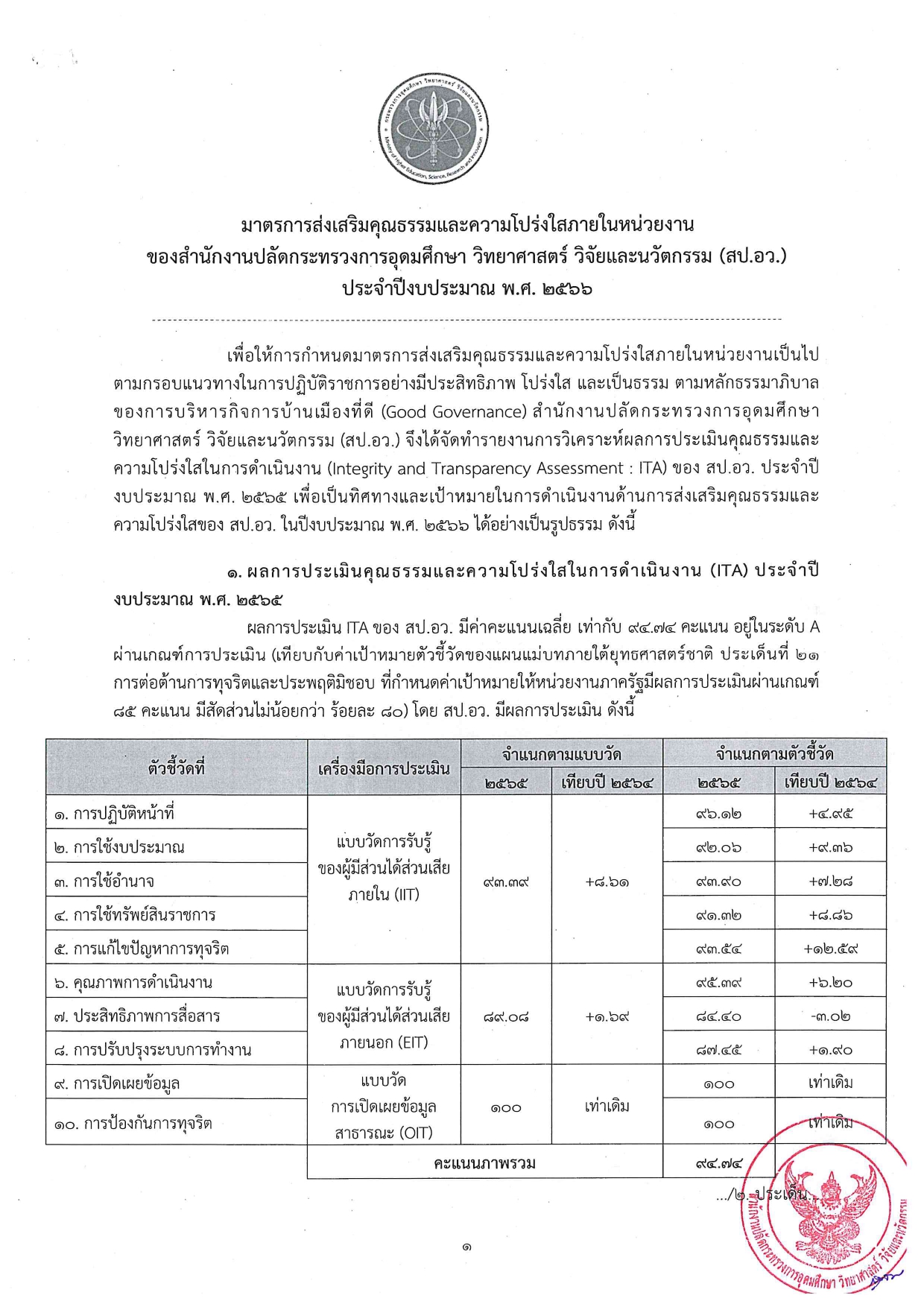 มาตรการส่งเสริมคุณธรรมและความโปร่งใส สป.อว. 2566 page 0001