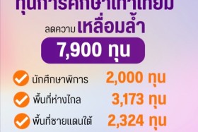 “สุรศักดิ์” รมว.กระทรวง อว.ประกาศนโยบาย Quick Win ช่วย “คนตก ... พารามิเตอร์รูปภาพ 4
