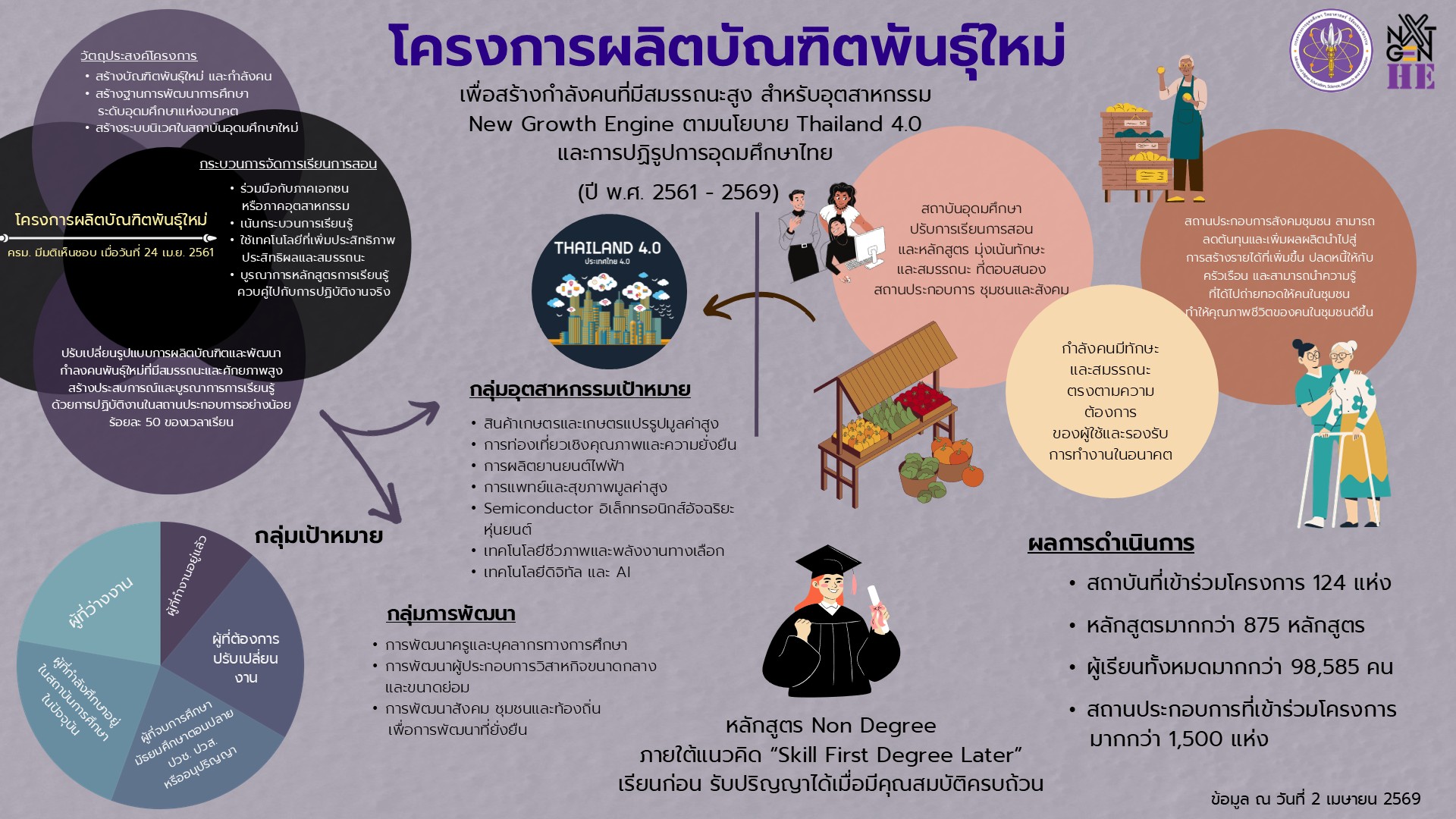 สรุปผลการดำเนินงาน_2_Apr19.jpg